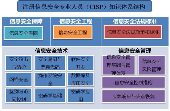 信息安全人才培訓宣傳資(zī)料